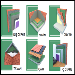 Yalıtım İşlemleri